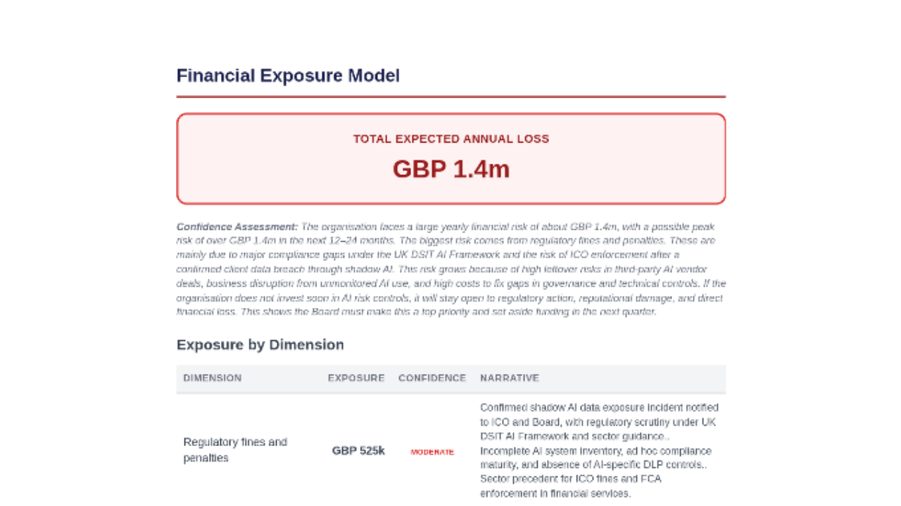 Financial exposure model showing total expected annual loss of GBP 1.4 million